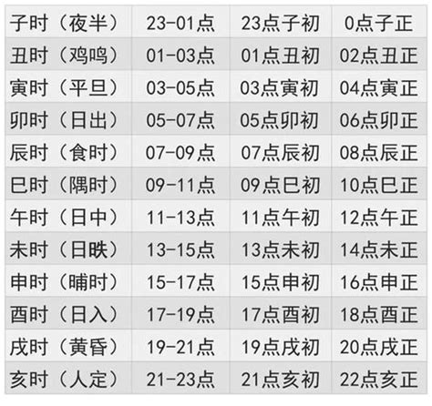 2023寅辰日 香港很準的算命師